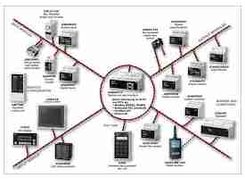 Industrial bus for commands, signs and indications