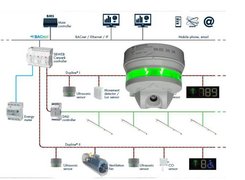 Carpark 3. New generation vehicle parking guidance and building energy saving. Smart Parking