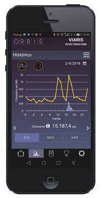 Daily, monthly or annual average consumption history log.